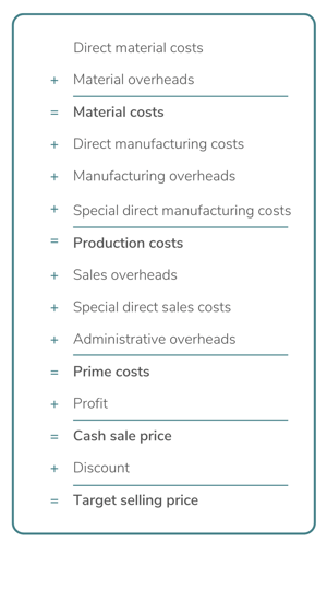 Calculation scheme in the industry (calculation of the target sales price)