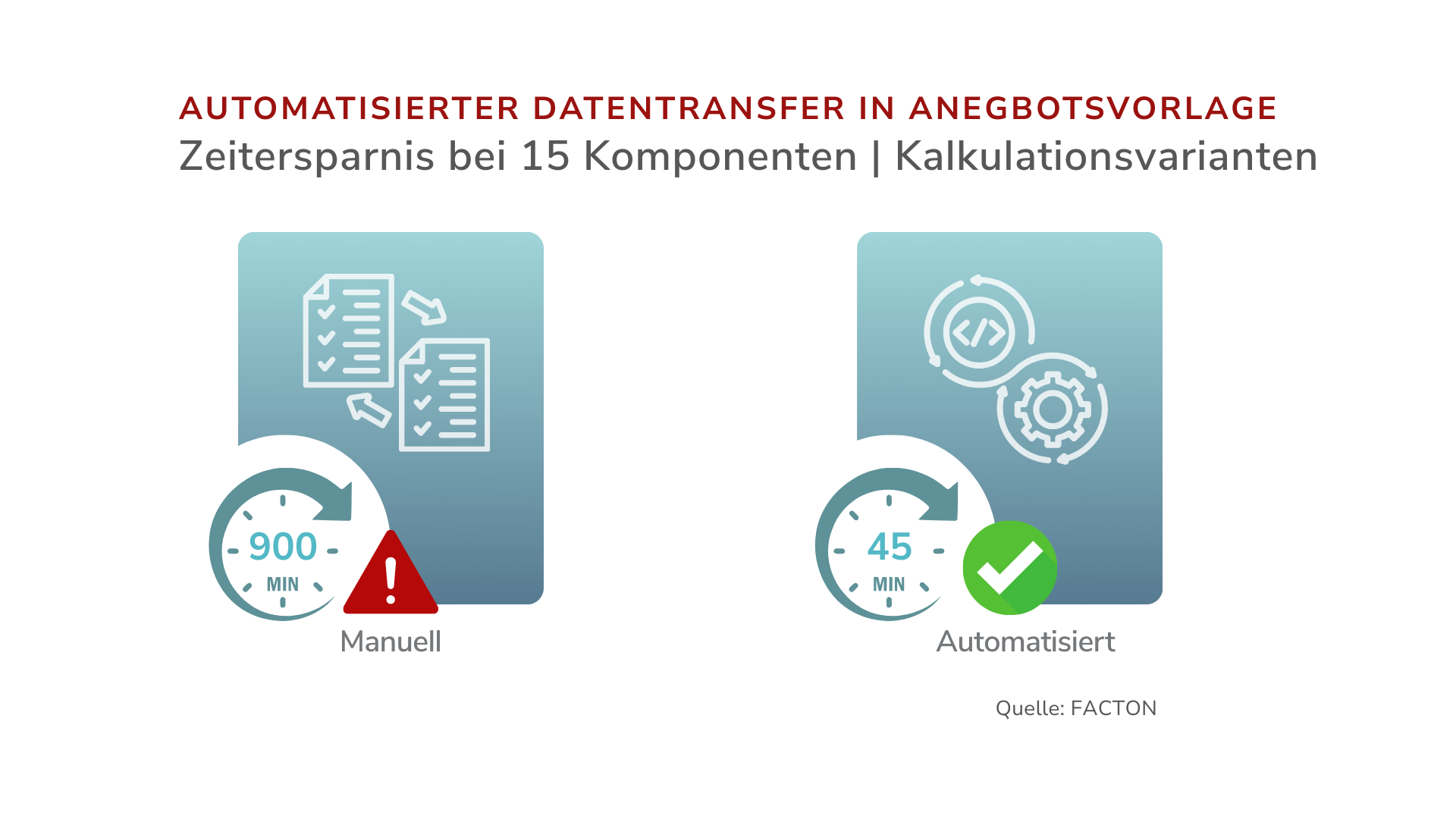 QBD_Automated Data Transfer_DE