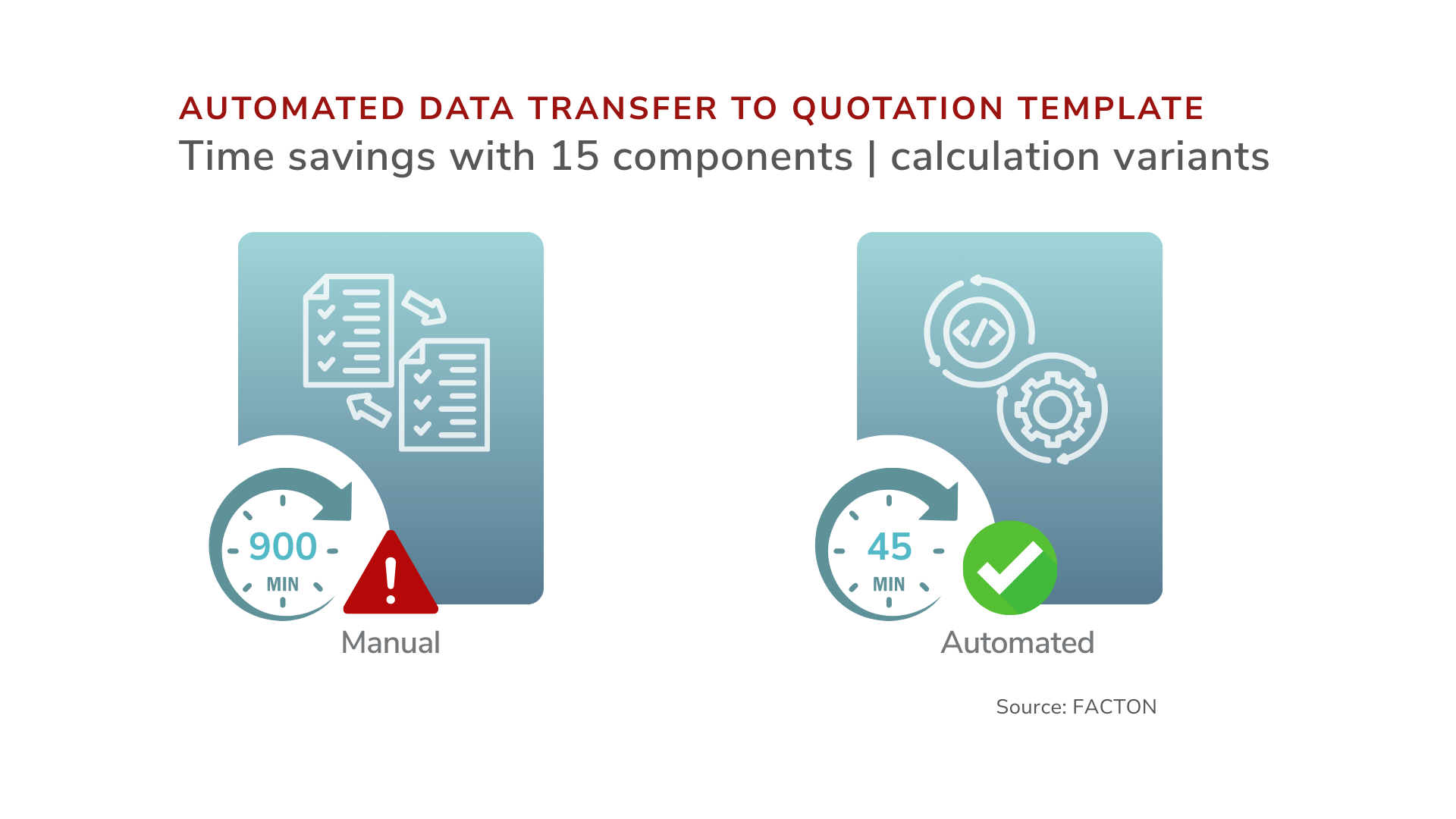 QBD_Automated Data Transfer_EN