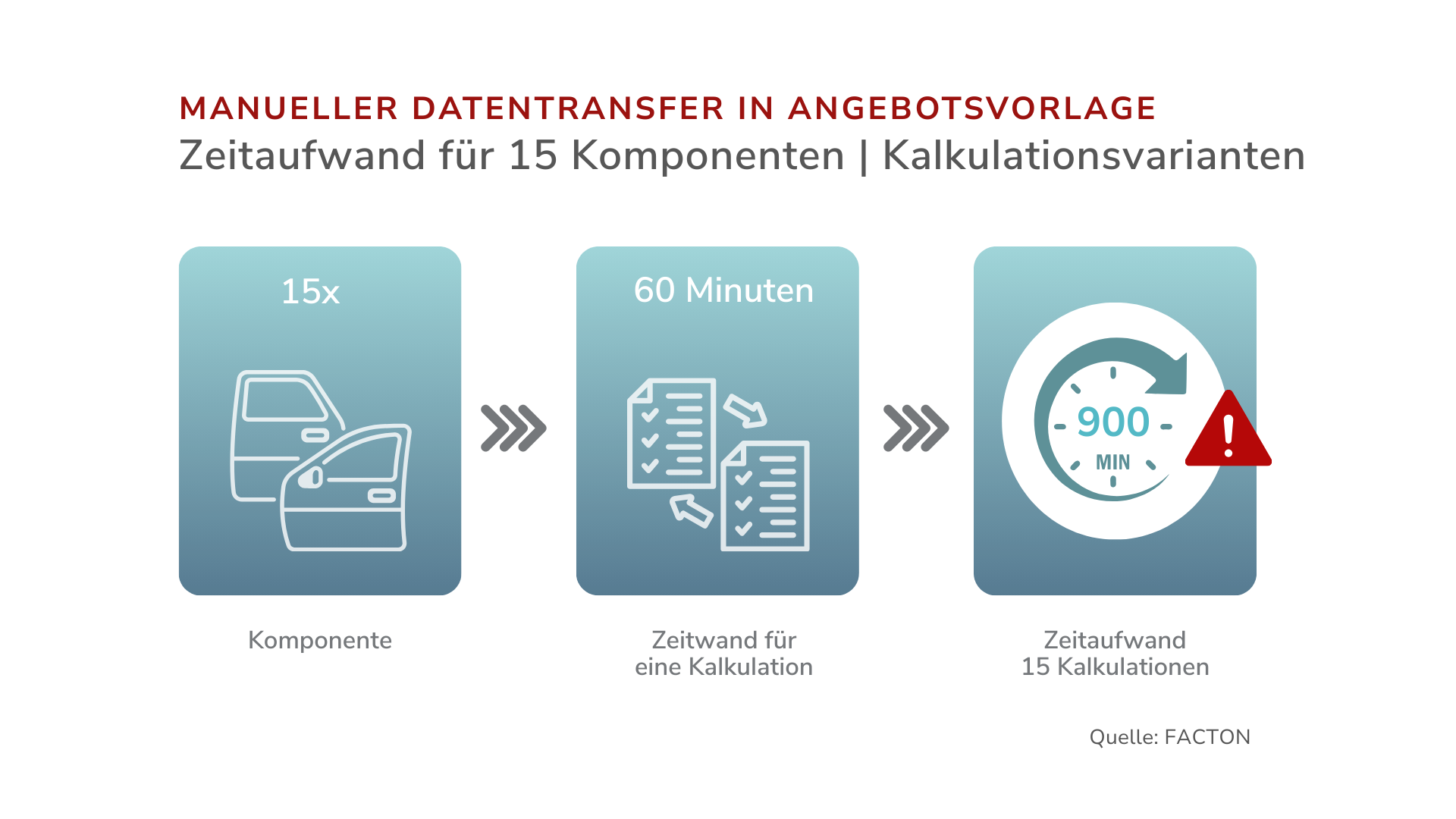 QBD_Manual Data Transfer_DE