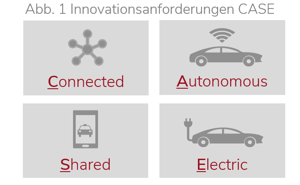 Illustration CASE - Connected, Autonomous, Shared, Electric