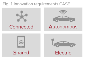 Connected, Autonomous, Shared, Electric