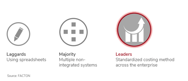 Figure_Laggards_to_Leaders-1