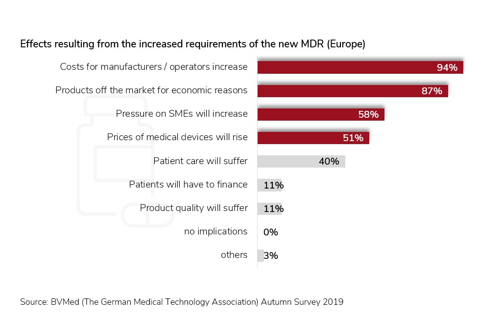 Blog_Medical Technology_BVMed Survey 2019