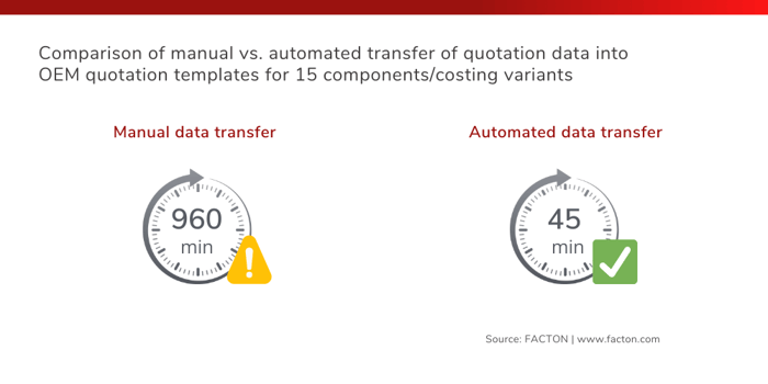 QBD_Comparison of manual vs. automated data transfer