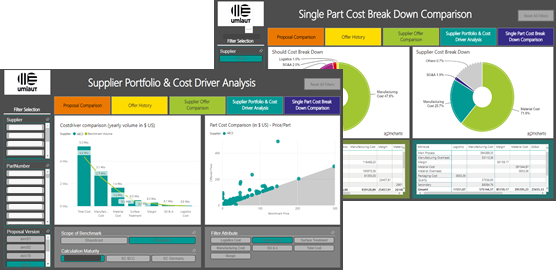 Report Should Costing_umlaut_Cost Driver Analysis