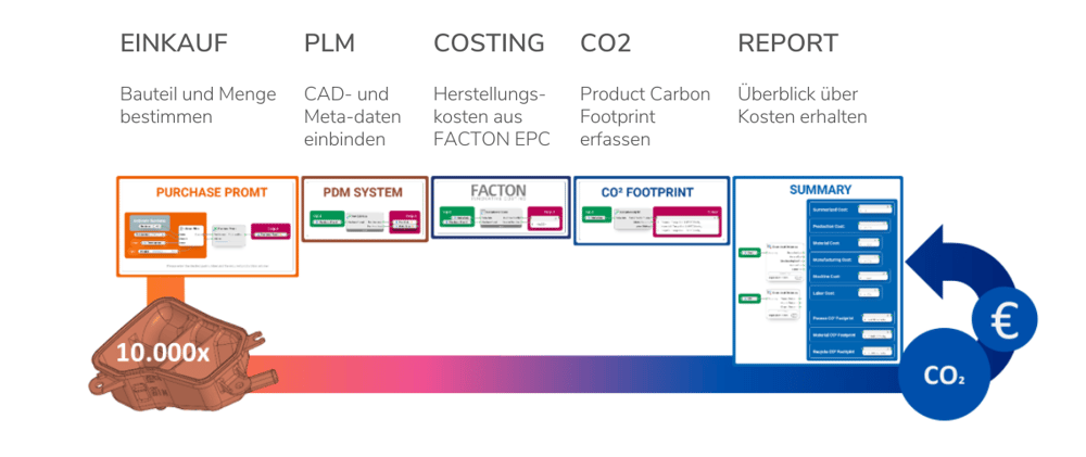 CAD-2-Cost Workflow_DE