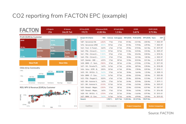 Reporting SPC 2023_Example Cost Management (2)