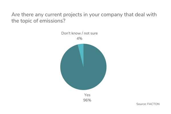 Surevy SPC 2022_Graphic_Projects on Emissions (2)