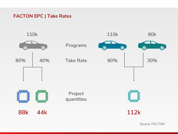 Take Rates with FACTON EPC_EN