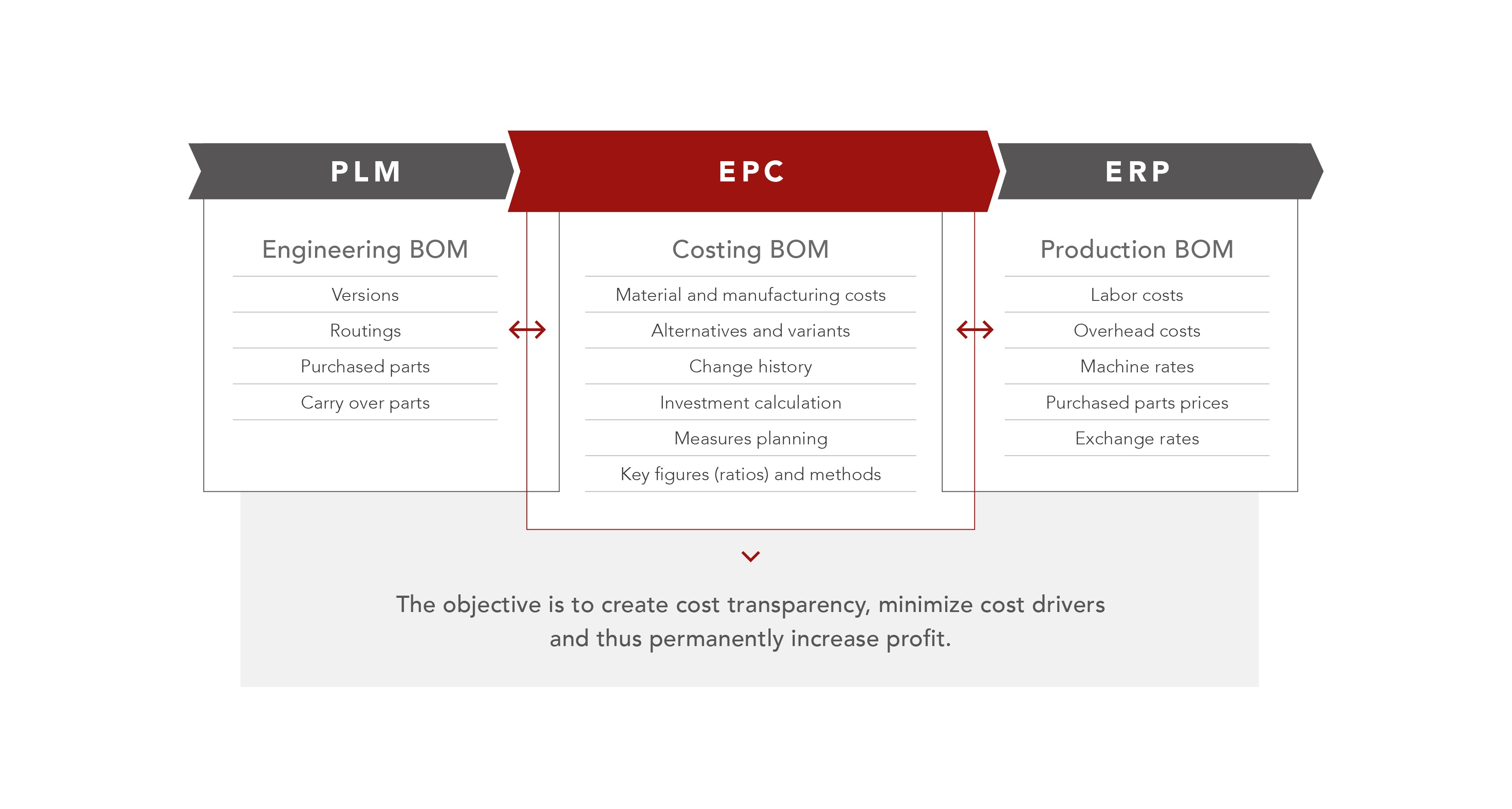 Facton_Infografik_Integration__EN