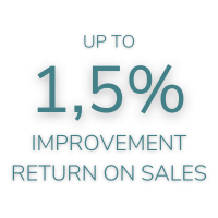 1,5% Improvement Return on Sales
