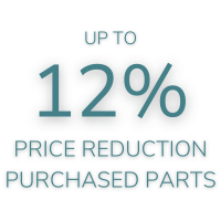 12% price reduction purchased parts