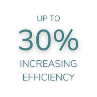 30% Increasing Efficiency